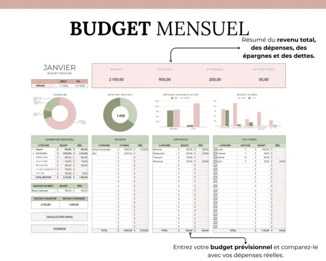 Family and couple budget table