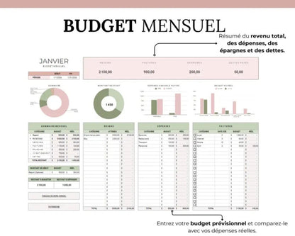 Family and couple budget table