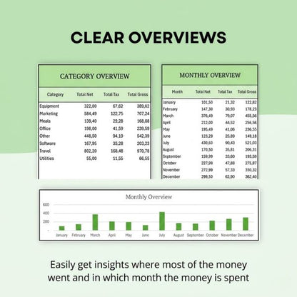 Excel Spreadsheet for Budgeting, Taxes & Financial Management
