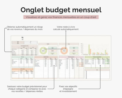 Family and couple budget table