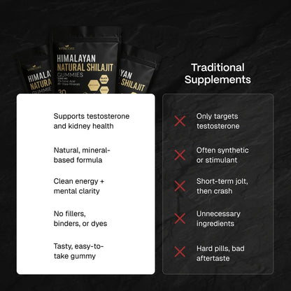 MuscleMax™ Pure Shilajit Gummies